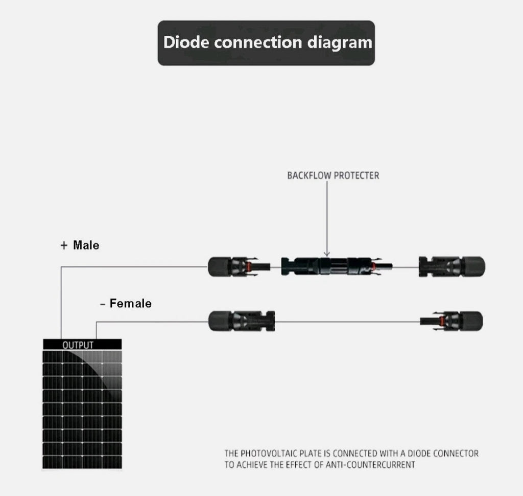 10,15,20 and 30 amp MC4 Inline Blocking Diode Connector – IP67 Waterproof Reverse Current Protection for Solar Panels