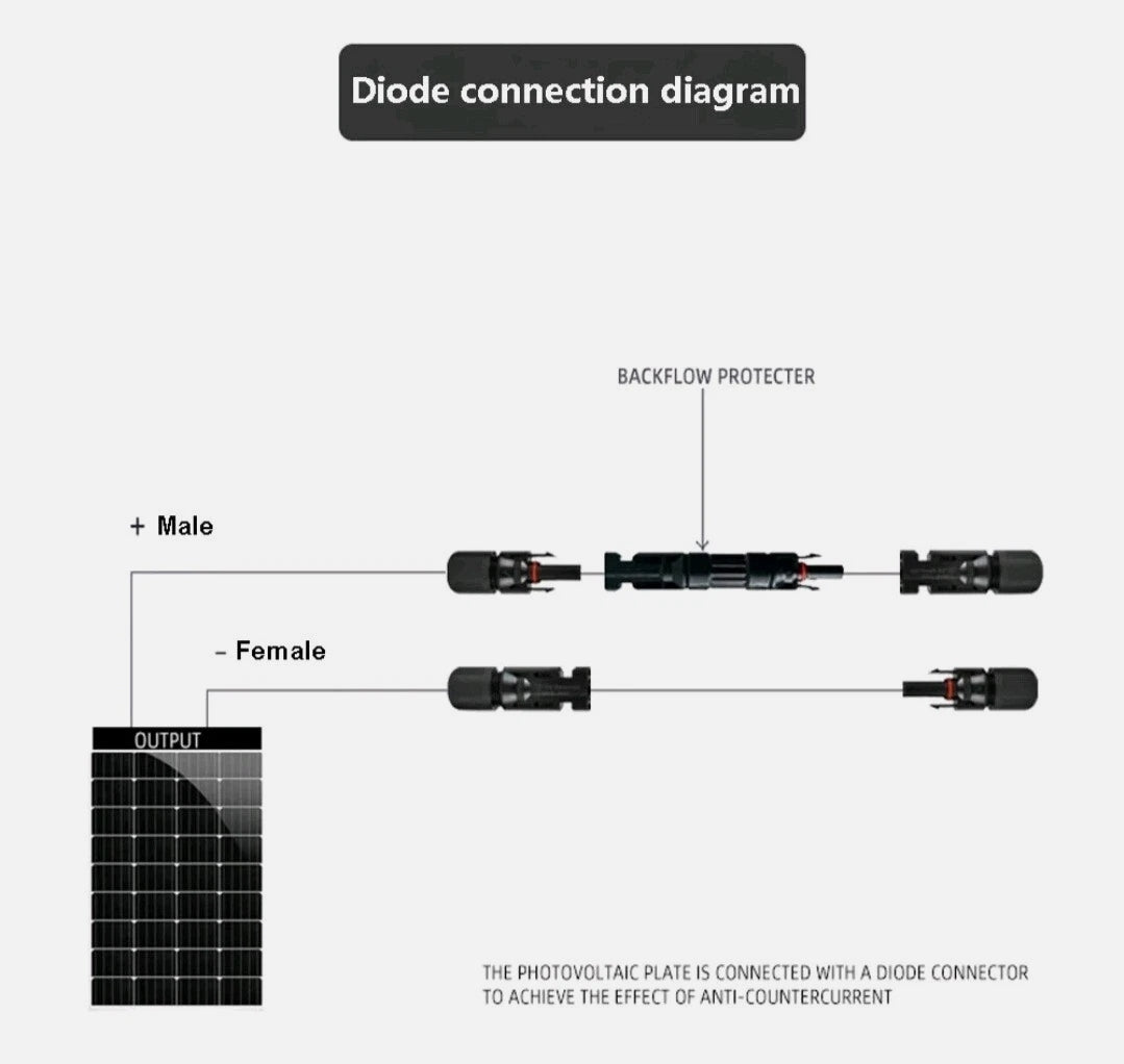 10,15,20 and 30 amp MC4 Inline Blocking Diode Connector – IP67 Waterproof Reverse Current Protection for Solar Panels
