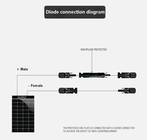 10,15,20 and 30 amp MC4 Inline Blocking Diode Connector – IP67 Waterproof Reverse Current Protection for Solar Panels